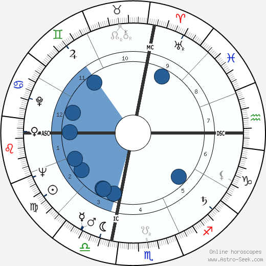 William Slapin wikipedia, horoscope, astrology, instagram