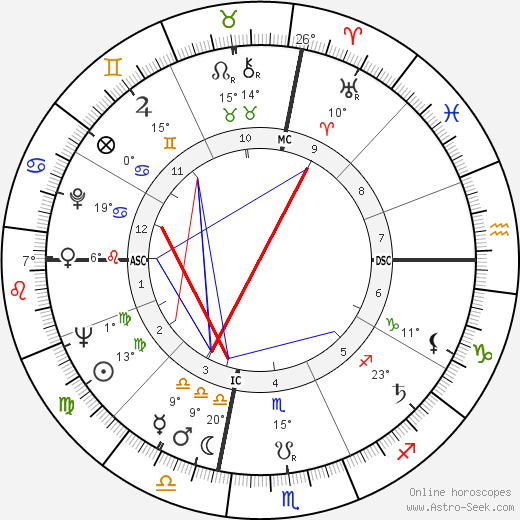 William Slapin birth chart, biography, wikipedia 2023, 2024