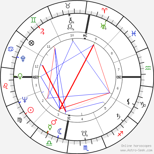 William Slapin birth chart, William Slapin astro natal horoscope, astrology