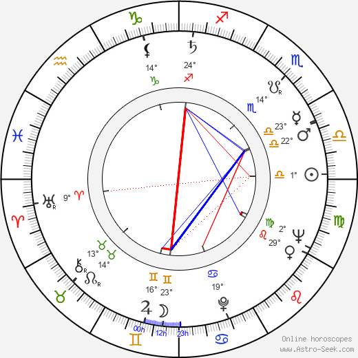 Wolfgang Glück birth chart, biography, wikipedia 2024, 2025