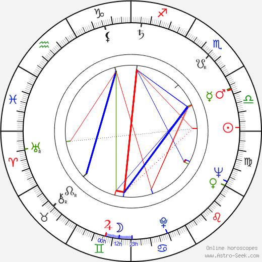 Wolfgang Glück birth chart, Wolfgang Glück astro natal horoscope, astrology