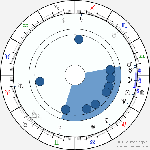 Zlatko Bourek wikipedia, horoscope, astrology, instagram