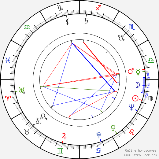 Zlatko Bourek birth chart, Zlatko Bourek astro natal horoscope, astrology