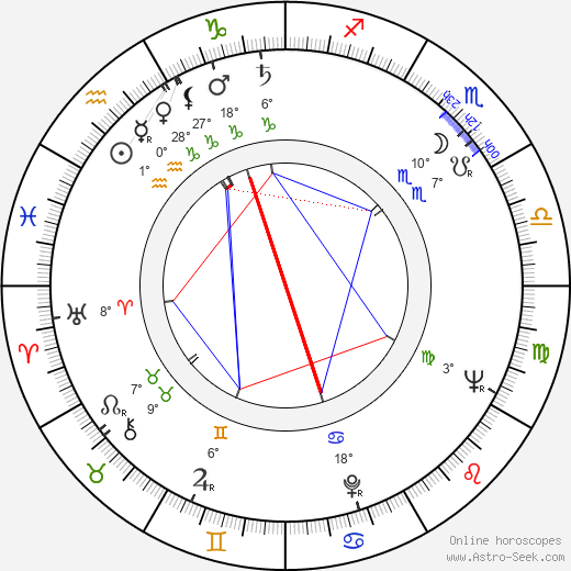 Alberto Arbasino birth chart, biography, wikipedia 2024, 2025