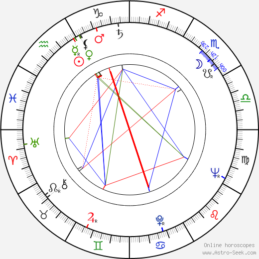 Alberto Arbasino birth chart, Alberto Arbasino astro natal horoscope, astrology