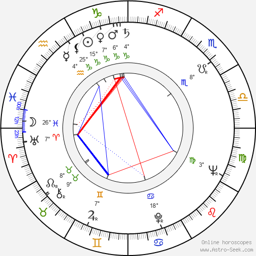 Alfonso Brescia birth chart, biography, wikipedia 2024, 2025