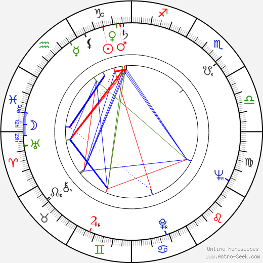 Alfonso Brescia birth chart, Alfonso Brescia astro natal horoscope, astrology