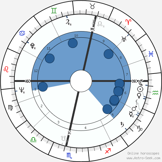 Alfred Herrhausen wikipedia, horoscope, astrology, instagram