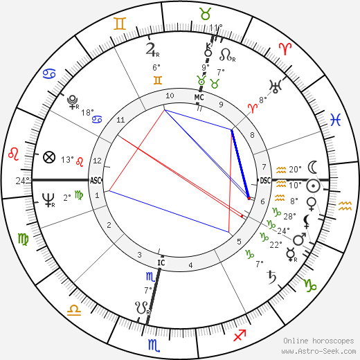 Alfred Herrhausen birth chart, biography, wikipedia 2023, 2024