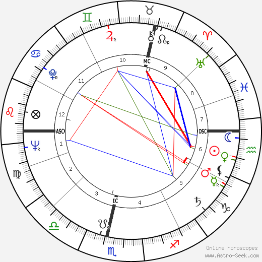 Alfred Herrhausen birth chart, Alfred Herrhausen astro natal horoscope, astrology