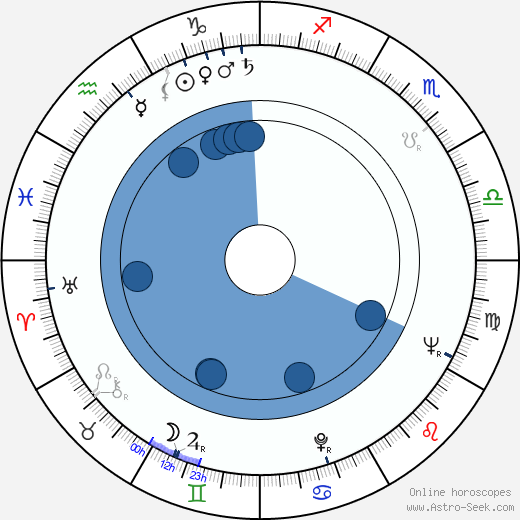 Angela Paton wikipedia, biography, birth chart, instagram Angela Paton wikipedia, horoscope, astrology, instagram