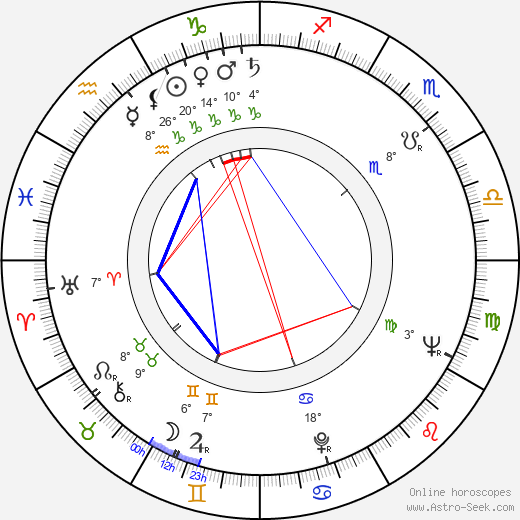 Angela Paton birth chart, biography, wikipedia 2024, 2025