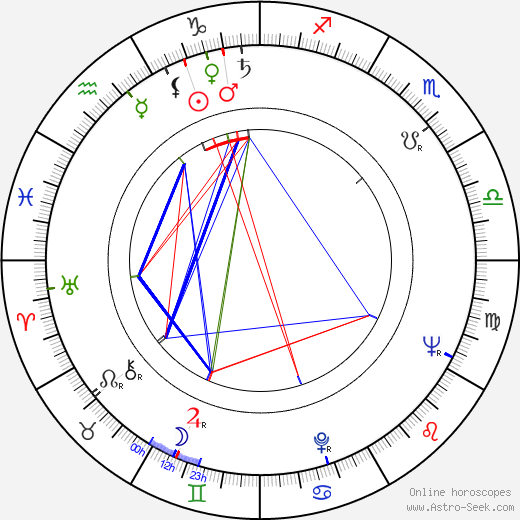 Angela Paton birth chart, Angela Paton astro natal horoscope, astrology