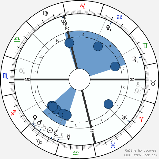 Bitti Bergamo wikipedia, biography, birth chart, instagram Bitti Bergamo wikipedia, horoscope, astrology, instagram