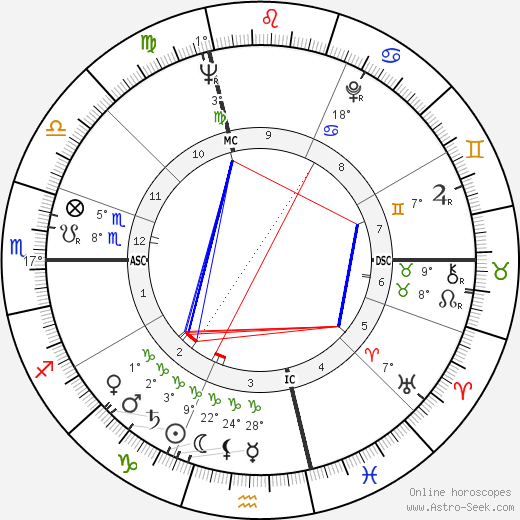 Bitti Bergamo birth chart, biography, wikipedia 2023, 2024