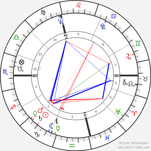 Bitti Bergamo birth chart, Bitti Bergamo astro natal horoscope, astrology