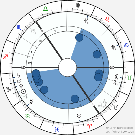 Bruce Lansbury wikipedia, biography, birth chart, instagram Bruce Lansbury wikipedia, horoscope, astrology, instagram