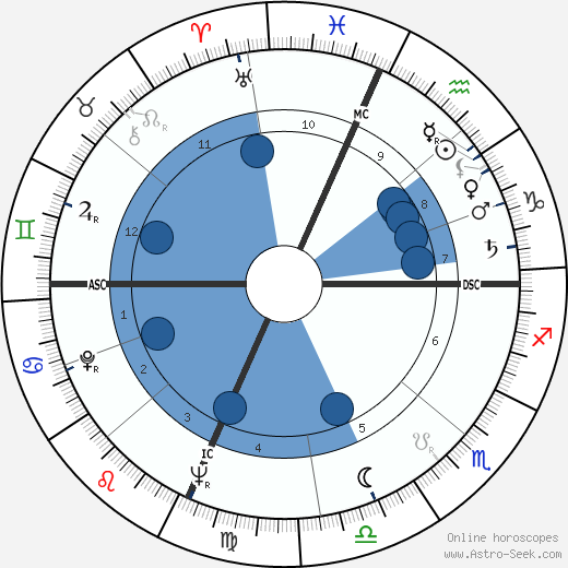 Buzz Aldrin horoscope, astrology, sign, zodiac, date of birth, instagram