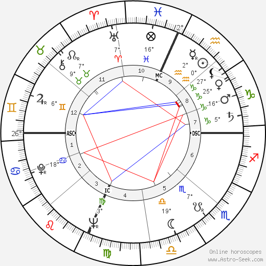 Buzz Aldrin birth chart, biography, wikipedia 2024, 2025