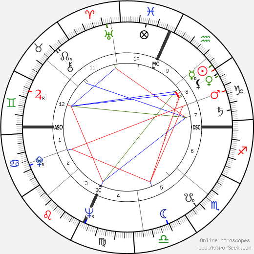 Buzz Aldrin birth chart, Buzz Aldrin astro natal horoscope, astrology