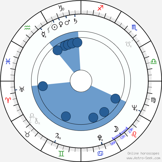 David Zelag Goodman wikipedia, horoscope, astrology, instagram