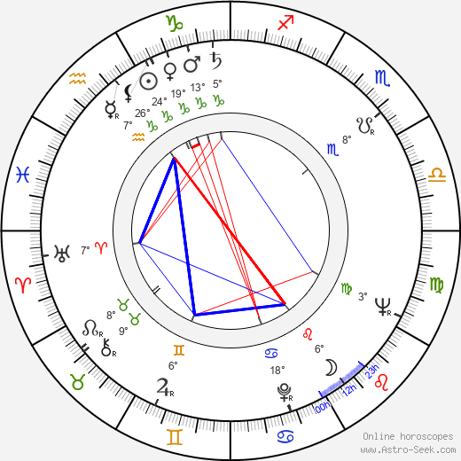 David Zelag Goodman birth chart, biography, wikipedia 2024, 2025