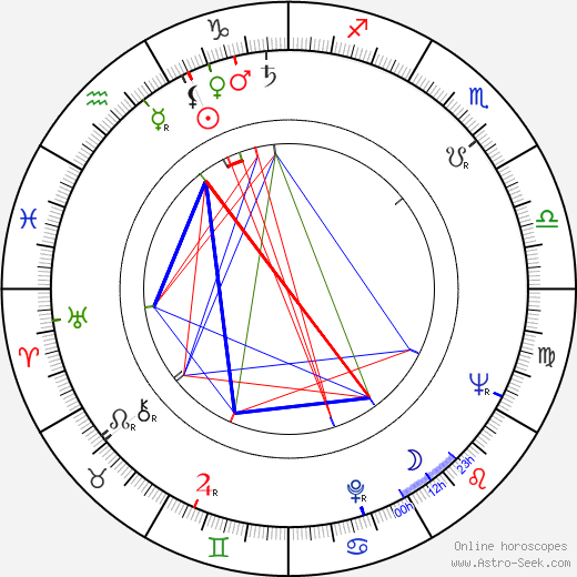 David Zelag Goodman birth chart, David Zelag Goodman astro natal horoscope, astrology