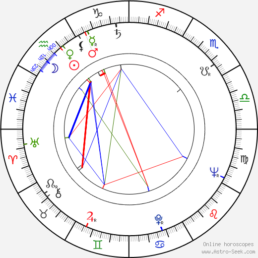 Don Brockett birth chart, Don Brockett astro natal horoscope, astrology