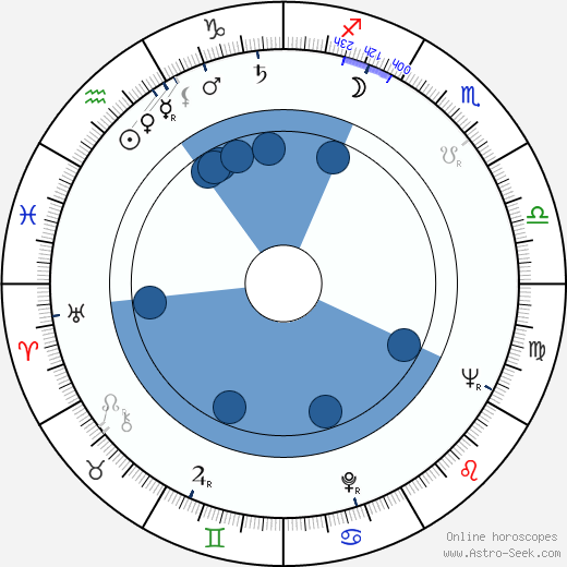 Donald Stewart wikipedia, horoscope, astrology, instagram