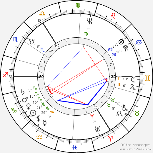 Edgar Lansbury birth chart, biography, wikipedia 2023, 2024