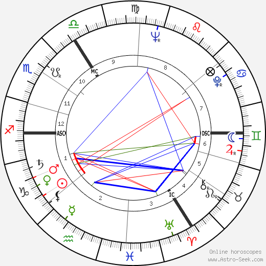 Edgar Lansbury birth chart, Edgar Lansbury astro natal horoscope, astrology