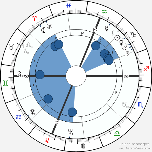 Edward W. Lebaron wikipedia, horoscope, astrology, instagram