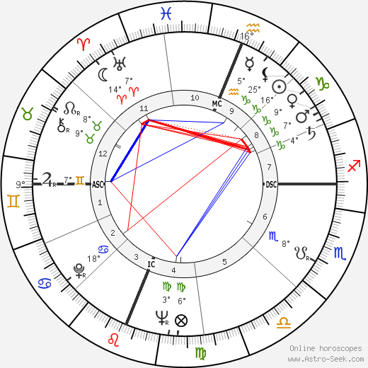 Edward W. Lebaron birth chart, biography, wikipedia 2023, 2024