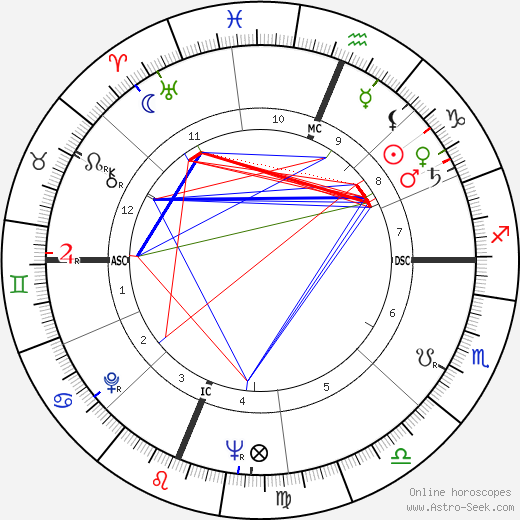 Edward W. Lebaron birth chart, Edward W. Lebaron astro natal horoscope, astrology