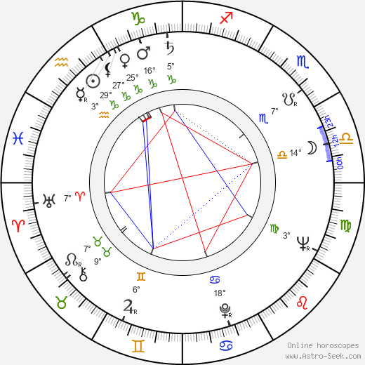 Egon Bondy birth chart, biography, wikipedia 2024, 2025
