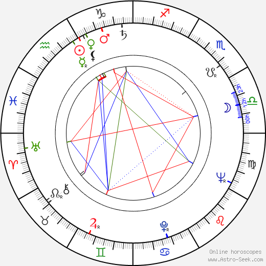 Egon Bondy birth chart, Egon Bondy astro natal horoscope, astrology