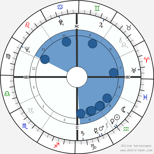 Elizabeth Burrows wikipedia, biography, birth chart, instagram Elizabeth Burrows wikipedia, horoscope, astrology, instagram