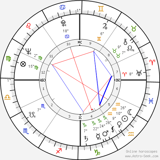 Elizabeth Burrows birth chart, biography, wikipedia 2024, 2025