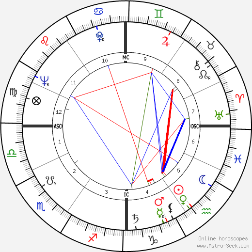 Elizabeth Burrows birth chart, Elizabeth Burrows astro natal horoscope, astrology