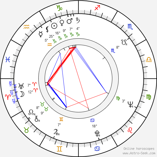 Elliott Kastner birth chart, biography, wikipedia 2024, 2025