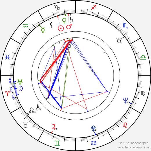 Elliott Kastner birth chart, Elliott Kastner astro natal horoscope, astrology