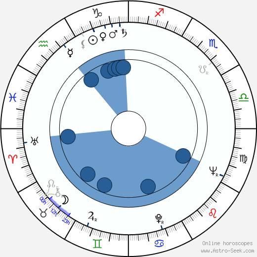 Evžen Němec Oroscopo, astrologia, Segno, zodiac, Data di nascita, instagram