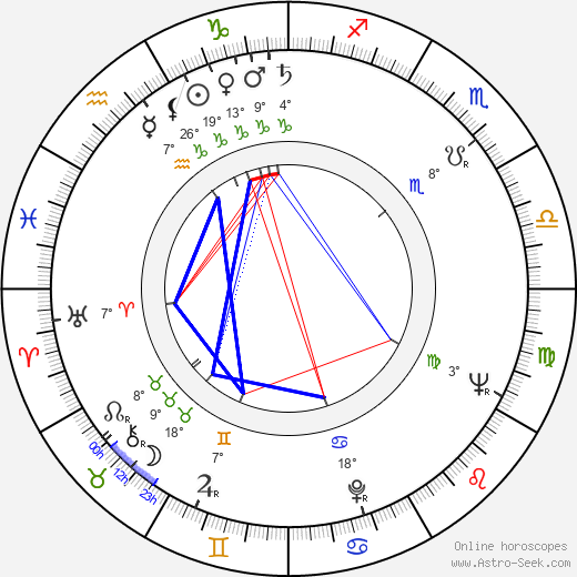 Evžen Němec birth chart, biography, wikipedia 2023, 2024