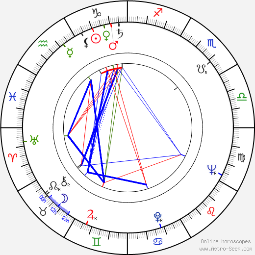 Evžen Němec birth chart, Evžen Němec astro natal horoscope, astrology