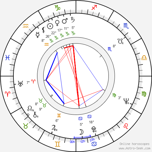 Frances Sternhagen birth chart, biography, wikipedia 2024, 2025