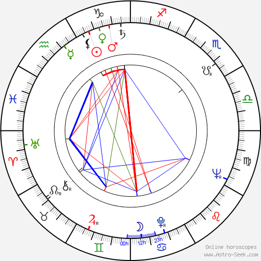 Frances Sternhagen birth chart, Frances Sternhagen astro natal horoscope, astrology