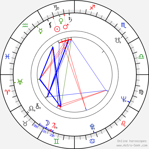 Francesco De Masi birth chart, Francesco De Masi astro natal horoscope, astrology