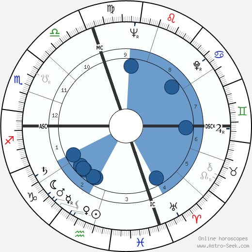 Franco Vescovi wikipedia, horoscope, astrology, instagram