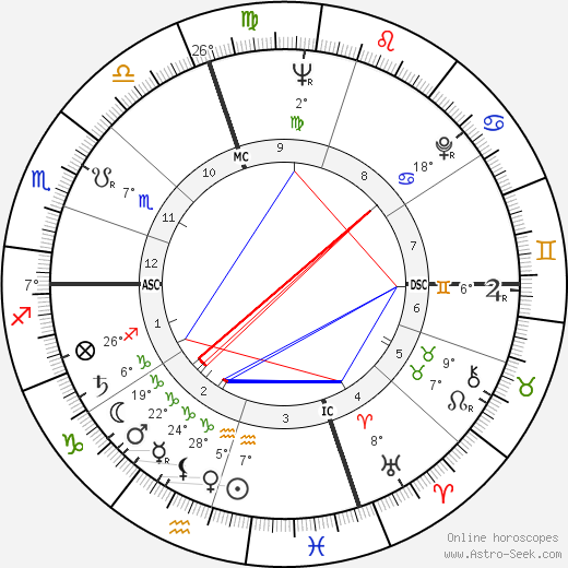 Franco Vescovi birth chart, biography, wikipedia 2023, 2024