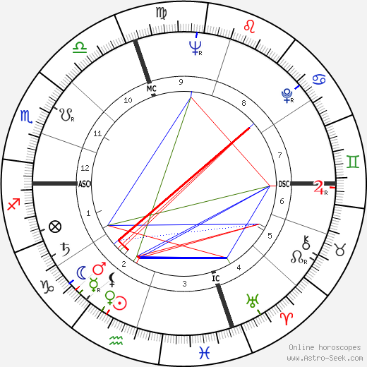 Franco Vescovi birth chart, Franco Vescovi astro natal horoscope, astrology